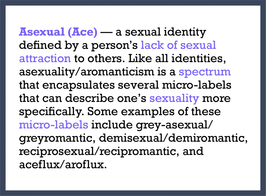 Asexual (Ace) — a sexual identity defined by a person’s lack of sexual attraction to others. Like all identities, asexuality/aromanticism is a spectrum that encapsulates several micro-labels that can describe one’s sexuality more specifically. Some examples of these micro-labels include grey-asexual/greyromantic, demisexual/demiromantic, reciprosexual/recipromantic, and aceflux/aroflux.