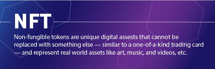 A simple infographic defining NFTs